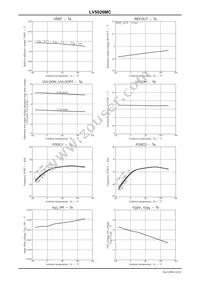 LV5026MC-AH Datasheet Page 14