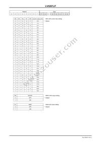LV5207LP-E Datasheet Page 10