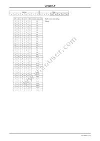 LV5207LP-E Datasheet Page 11