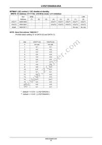 LV52130A4XA-VH Datasheet Page 8