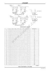 LV52204MTTBG Datasheet Page 7