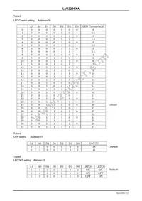 LV52206XA-MH Datasheet Page 7