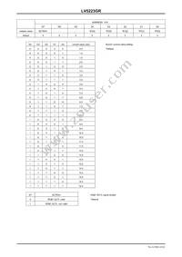 LV5223GR-TE-L-E Datasheet Page 10