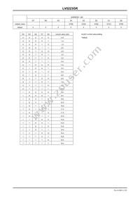 LV5223GR-TE-L-E Datasheet Page 11