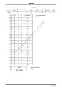 LV5223GR-TE-L-E Datasheet Page 13