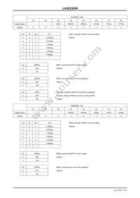 LV5223GR-TE-L-E Datasheet Page 17