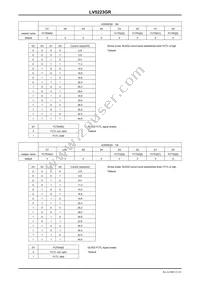 LV5223GR-TE-L-E Datasheet Page 21