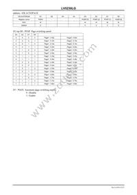 LV5230LG-TLM-H Datasheet Page 15