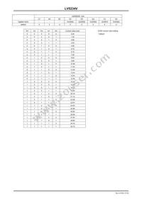 LV5234VZ-MPB-H Datasheet Page 15
