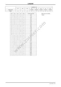 LV5235VZ-MPB-H Datasheet Page 17