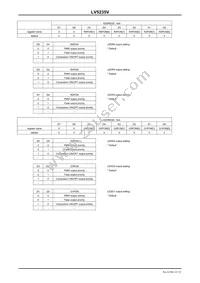 LV5235VZ-MPB-H Datasheet Page 21