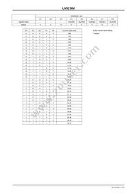 LV5236VZ-MPB-H Datasheet Page 17