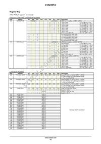 LV5239TAZ-NH Datasheet Page 12