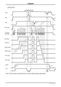 LV5685PV-XH Datasheet Page 19