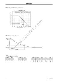 LV5696P-E Datasheet Page 5