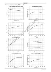 LV5980MC-AH Datasheet Page 15