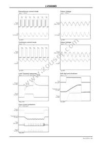 LV5980MD-AH Datasheet Page 11