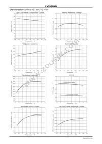 LV5980MD-AH Datasheet Page 12