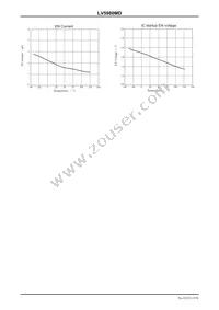 LV5980MD-AH Datasheet Page 13