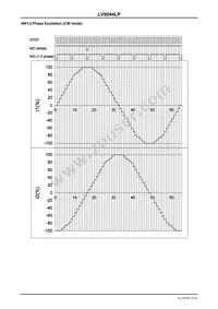 LV8044LP-TLM-E Datasheet Page 16