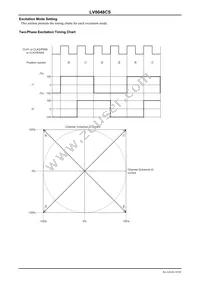 LV8048CS-TE-L-H Datasheet Page 10