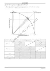 LV8048CS-TE-L-H Datasheet Page 15