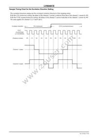 LV8048CS-TE-L-H Datasheet Page 17