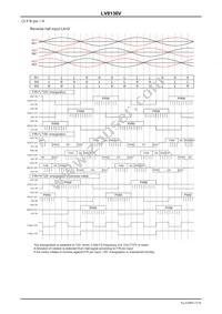 LV8136V-MPB-H Datasheet Page 15