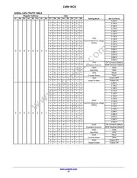 LV8414CS-TE-L-H Datasheet Page 12