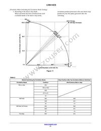 LV8414CS-TE-L-H Datasheet Page 21