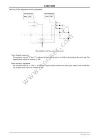 LV8415CB-TE-L-H Datasheet Page 11