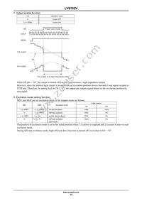 LV8702V-MPB-H Datasheet Page 15