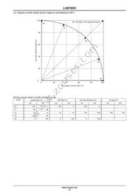 LV8702V-TLM-H Datasheet Page 17