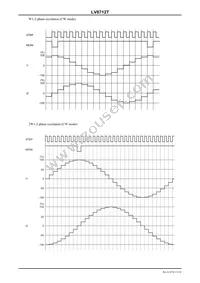 LV8712T-MPB-H Datasheet Page 12