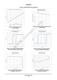 LV8726TA-NH Datasheet Page 13