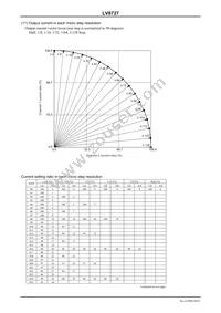 LV8727-E Datasheet Page 10