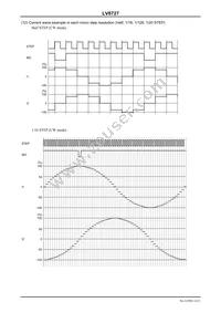 LV8727-E Datasheet Page 14