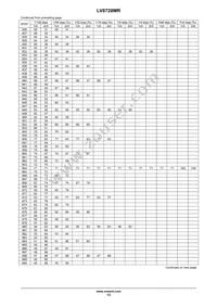 LV8728MR-AH Datasheet Page 13