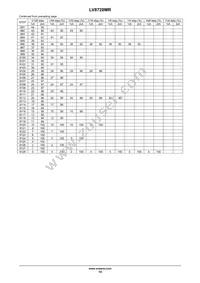 LV8728MR-AH Datasheet Page 14