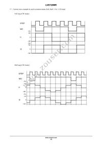 LV8728MR-AH Datasheet Page 15