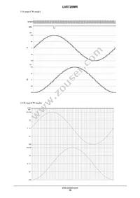 LV8728MR-AH Datasheet Page 16