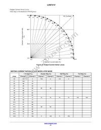 LV8731V-MPB-H Datasheet Page 15