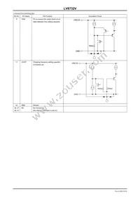 LV8732V-MPB-H Datasheet Page 9