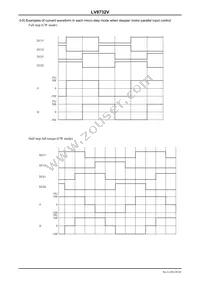 LV8732V-MPB-H Datasheet Page 20