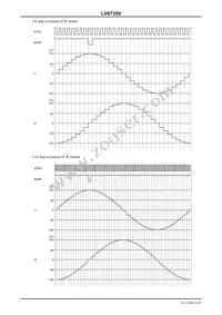 LV8735V-MPB-H Datasheet Page 16