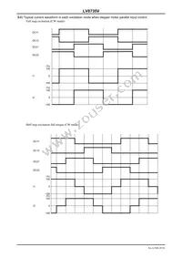 LV8735V-MPB-H Datasheet Page 20