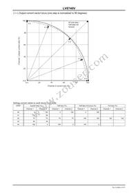 LV8740V-MPB-E Datasheet Page 15