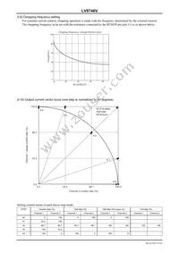 LV8746V-MPB-E Datasheet Page 13