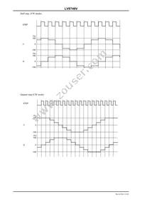 LV8746V-MPB-E Datasheet Page 15