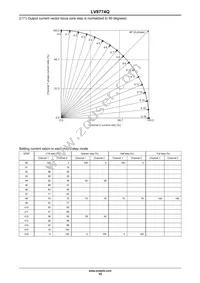 LV8774Q-AH Datasheet Page 15